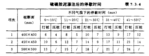 宜城混凝土预制桩的接桩